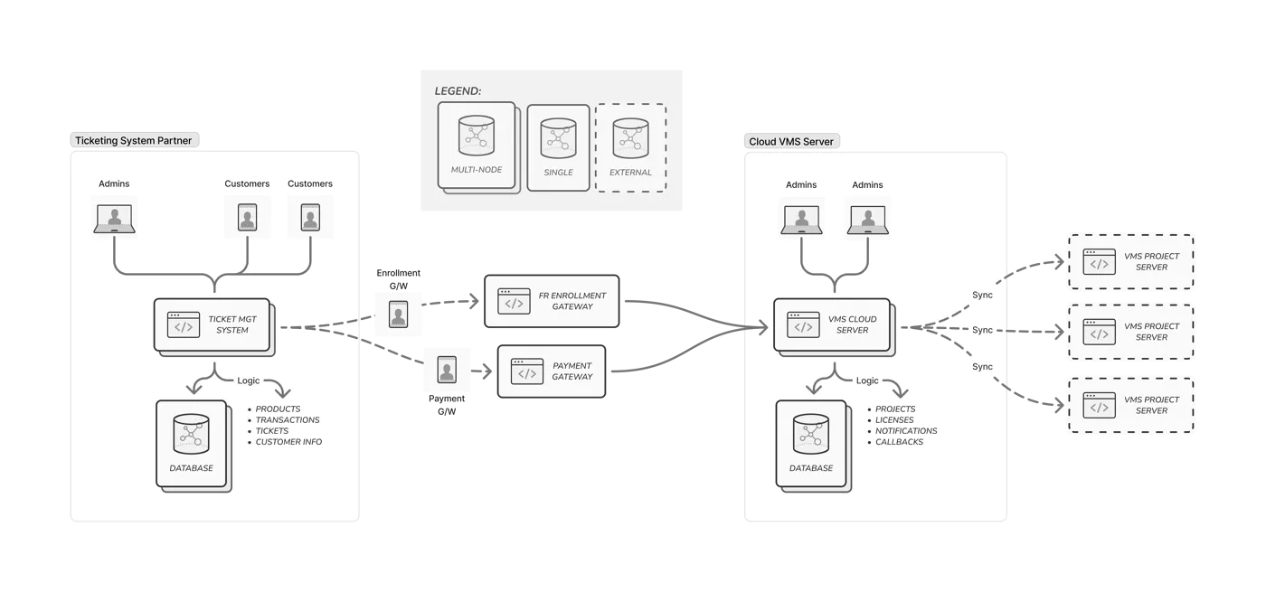 Mobile App Development Image